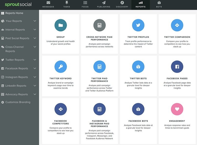 Level Up Your Content: Top 10 Must-Have Gadgets for Social Media Influencers in 2024 8 Social media management tools
