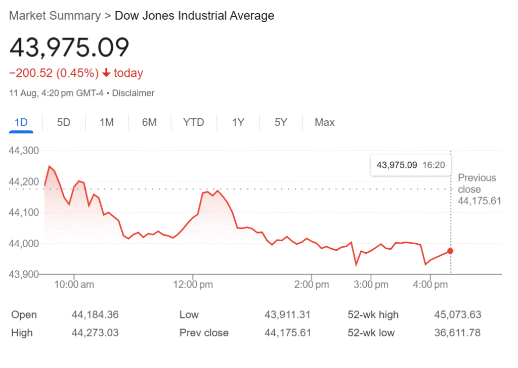 Stocks slide as inflation fears take center stage 1 dow jones