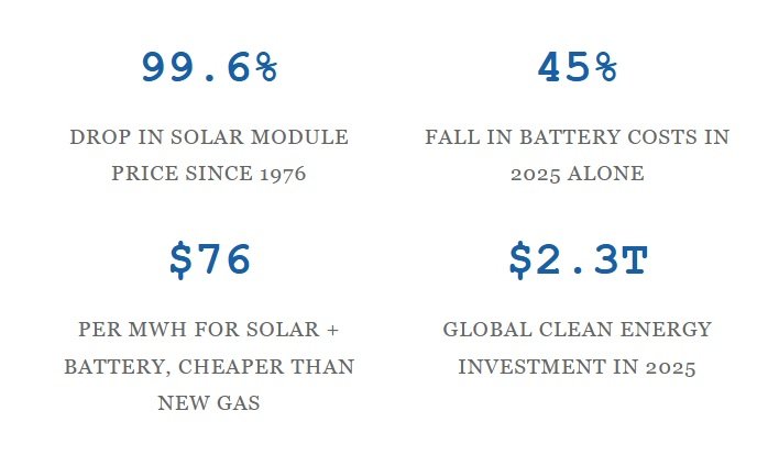 renewable energy data
